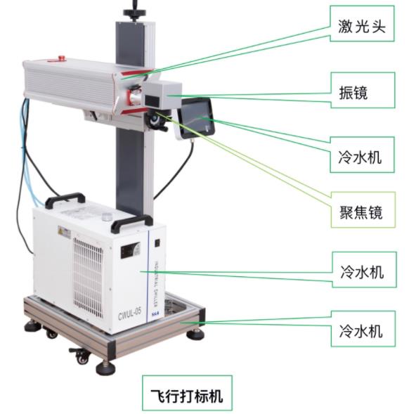 在線激光打碼機和噴碼機的區(qū)別